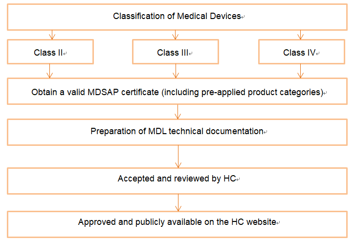 MDL/MDEL Registered Agent Service in Canada