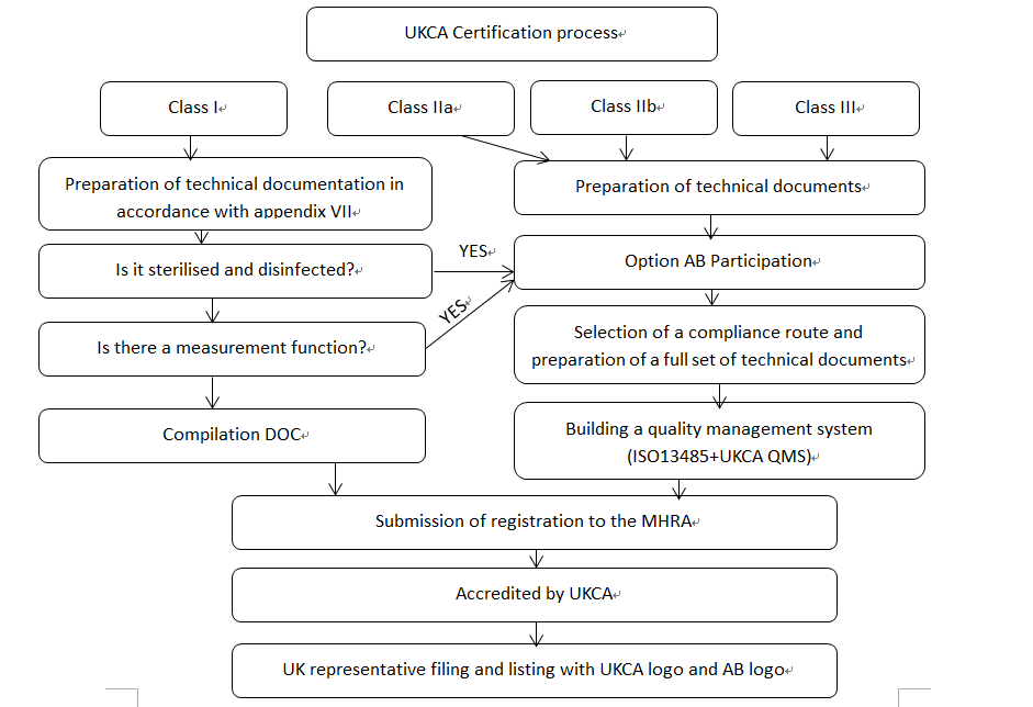 UKCA Registered Agent Service
