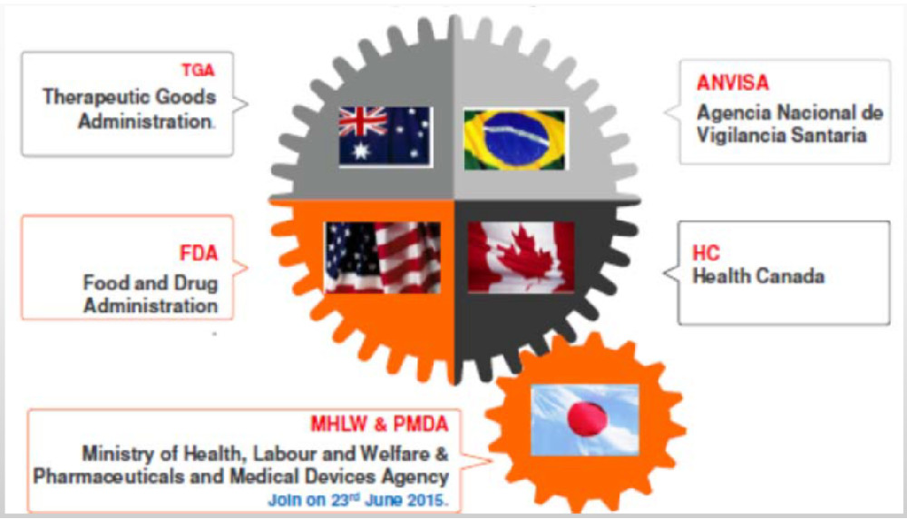 MDSAP certified counselling services