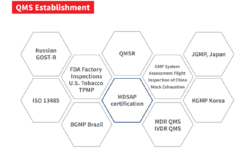Other national systems counselling services