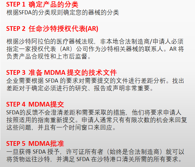 沙特SFDA注册代理服务