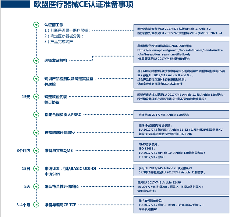 欧盟MDR及IVDR注册代理服务