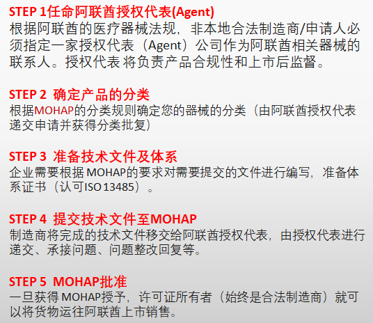 阿拉伯联合酋长国注册代理服务