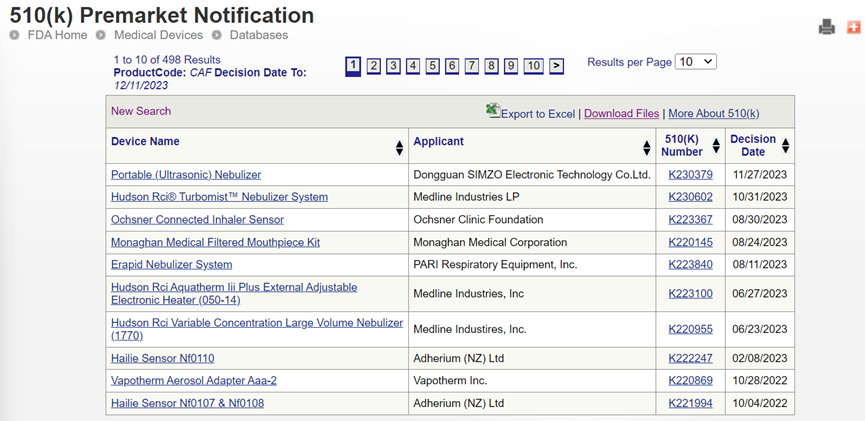 辅导东莞某企业获超声雾化器FDA 510k